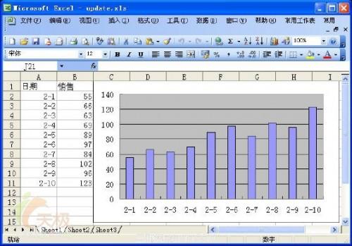 Excel 输入新数据时图表自动更新设置教程