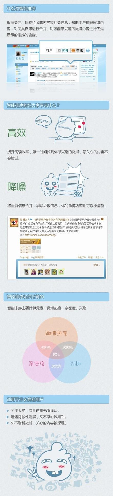 新浪微博什么是智能排序? - 卡饭网