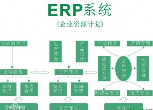 什么是ERP系统?