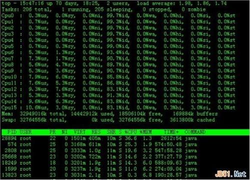 linux top命令详解和使用实例及使用技巧(监控linux的系统状况)
