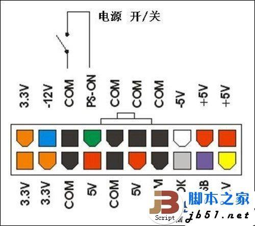 atx 20pin线路的定义