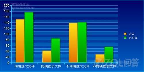 机械硬盘需要对齐4K吗?