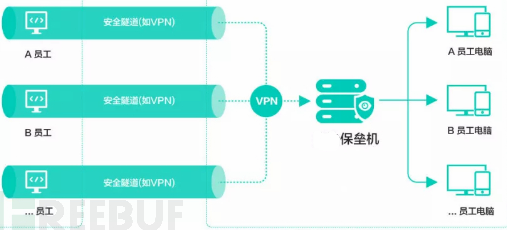 远程办公安全浅析，持续的监控和改进才能完善安全防护