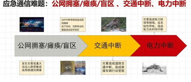 ∑co时间丨通信能力沉一线，指挥能力上台阶