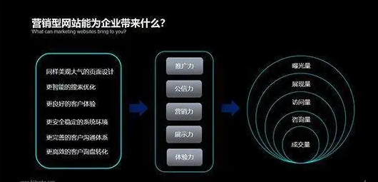 互联网+人工智能，力欧群站推进企业营销全面升级！