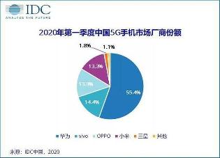 小米这一年：5G手机求稳 IoT面临强敌