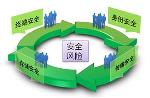 信通院开展移动应用信息安全测试 首批通过率仅19%