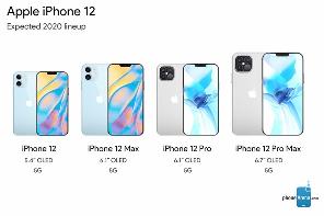 iPhone 12系列终于将配高刷屏：120Hz恐怕还得等两年