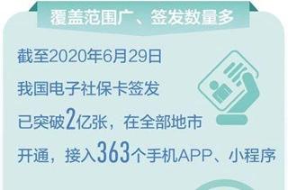 社保卡按下“电子化”加速键，电子卡已签发2亿张