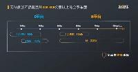续航可达800km！国产无钴电池已装车路试