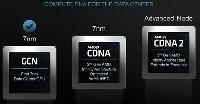 AMD申请CDNA商标 新一代7nm计算卡就要来了