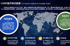 水滴上线CONF医疗知识图谱，构建健康保障数据中台