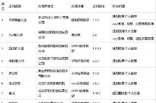 工信部公布第五批侵害用户权益行为的APP：快狗打车、易车在列