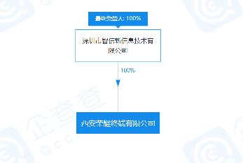 西安荣耀终端有限公司成立，深圳智信全资控股