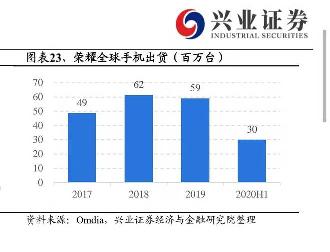 高通与荣耀恢复合作后，联发科称正评估供货荣耀