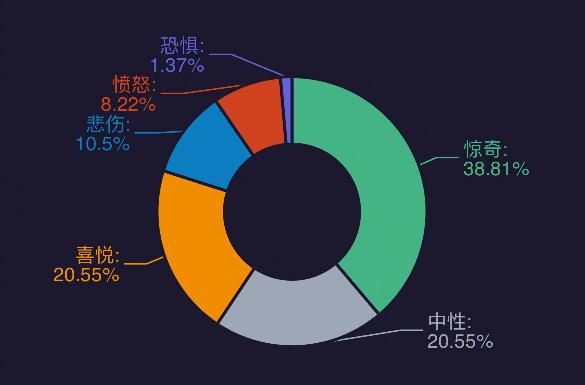 微博情绪占比怎么看-微博情绪占比查询方法  第1张
