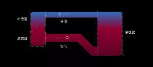 小米推出未来散热技术：环形冷泵散热技术