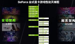 英伟达发布旗下显卡天梯图，一共23款显卡