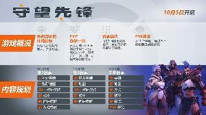 《守望先锋2》10月5日上线，免费游玩