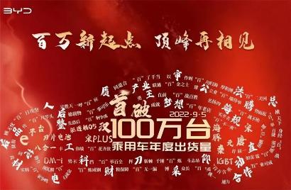 比亚迪乘用车 2022 年第 100 万台出货，王传福亲自庆祝
