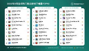 Sensor Tower公布8月全球移动游戏下载榜单，《地铁跑酷》重回榜首