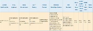 vivo型号为 V2243A 的 5G 新机通过3C认证：支持120W 快充 预计是iQOO 11