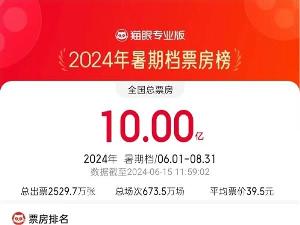2024 暑期档票房突破 10 亿元