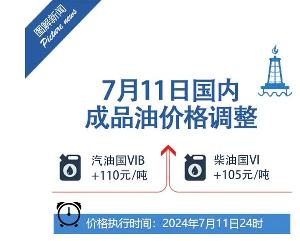 今日起国内油价上调至 110元 / 吨