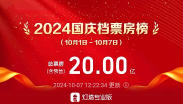 ‌2024 国庆档票房破 20 亿