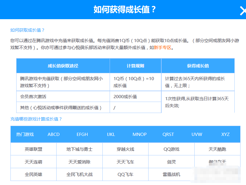 qq游戏大厅得充值可以累计心悦会员吗?