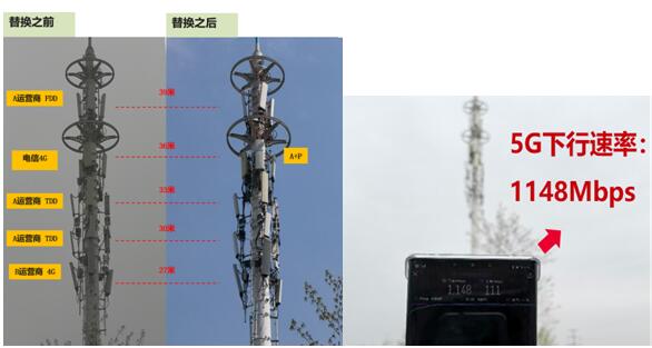 安徽电信携手华为创新5G极简天面方案，4/5G协同试点首个“A+P”站点