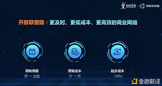 蚂蚁区块链打响开放战略第一枪 向中小企业全面分享技术和应用能力