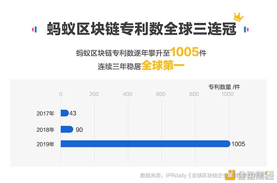 蚂蚁区块链开放全球首个商用级硬件隐私保护技术