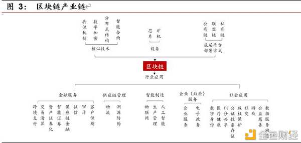 区块链开启金融基础设施底层创新