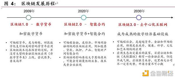 区块链开启金融基础设施底层创新