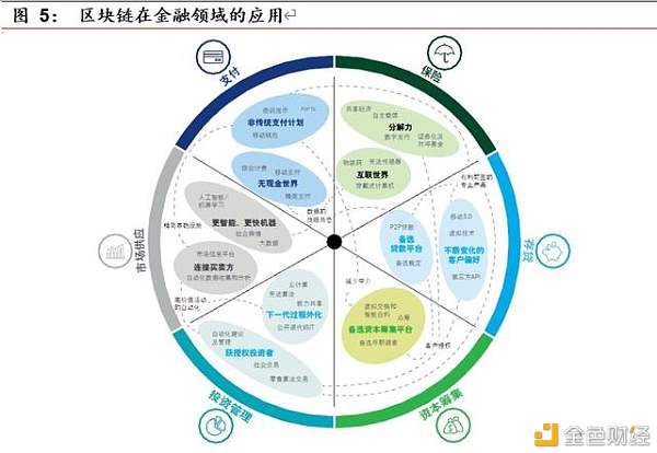 区块链开启金融基础设施底层创新