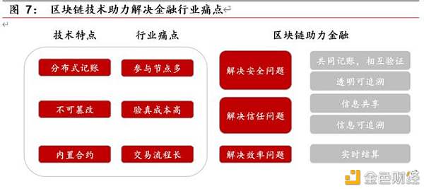 区块链开启金融基础设施底层创新