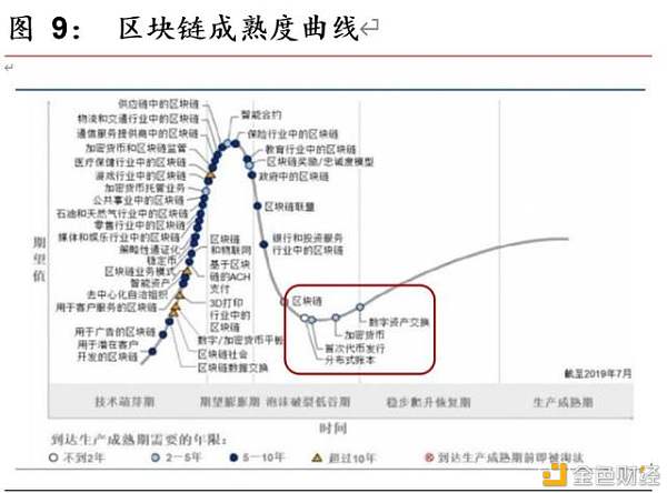 区块链开启金融基础设施底层创新