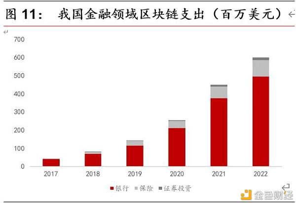 区块链开启金融基础设施底层创新