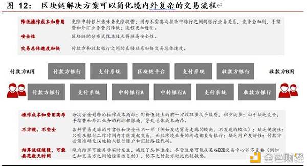 区块链开启金融基础设施底层创新