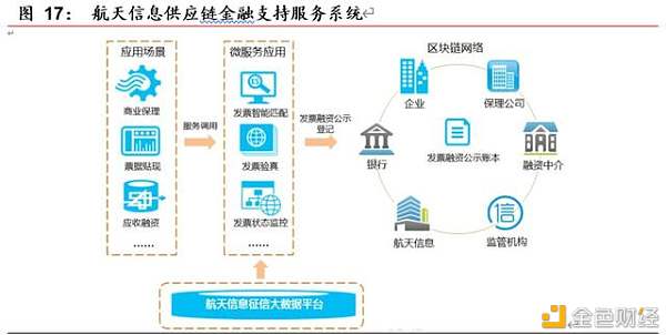 区块链开启金融基础设施底层创新