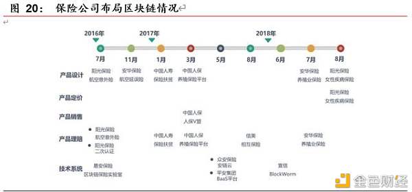 区块链开启金融基础设施底层创新