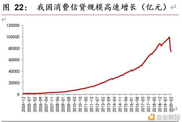 区块链开启金融基础设施底层创新