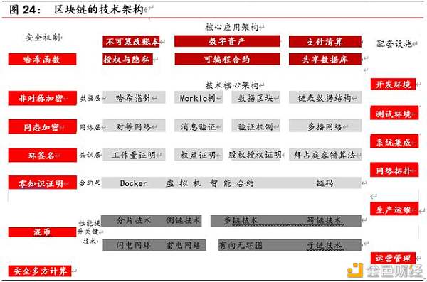 区块链开启金融基础设施底层创新