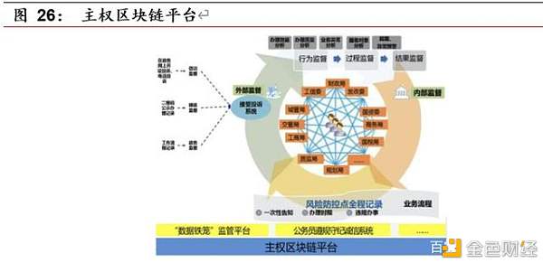 区块链开启金融基础设施底层创新