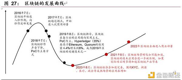 区块链开启金融基础设施底层创新