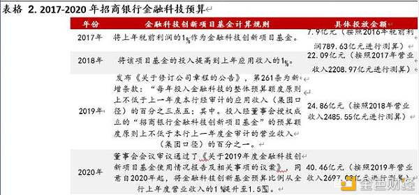 区块链开启金融基础设施底层创新