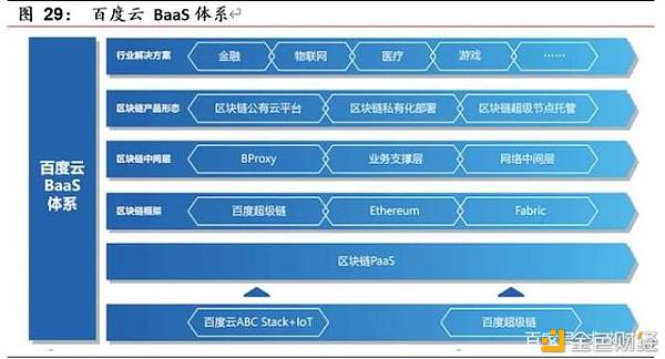 区块链开启金融基础设施底层创新