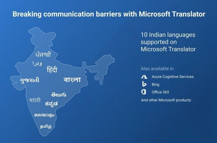 微软翻译器支持各平台，提供10种印度语言实时翻译服务