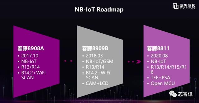 NB-IoT产业的现状与未来：跨过1亿出货门槛，奔向5G大连接！